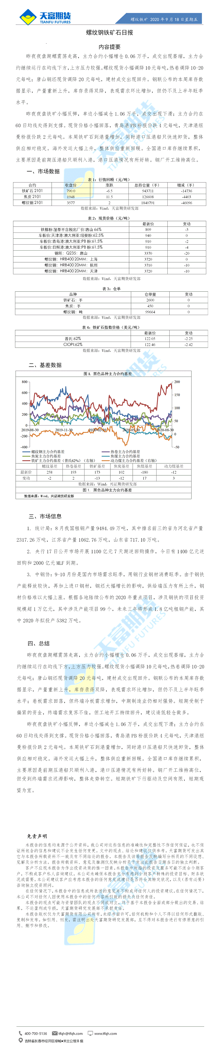 螺纹铁矿日报9月18日.gif