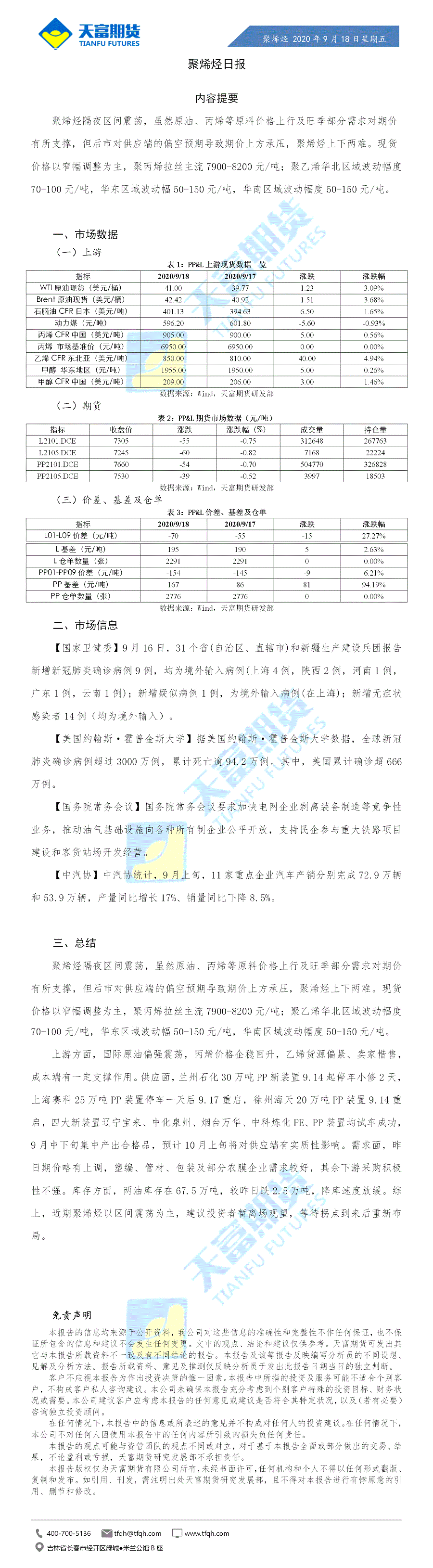 聚烯烃日报9月18日.gif