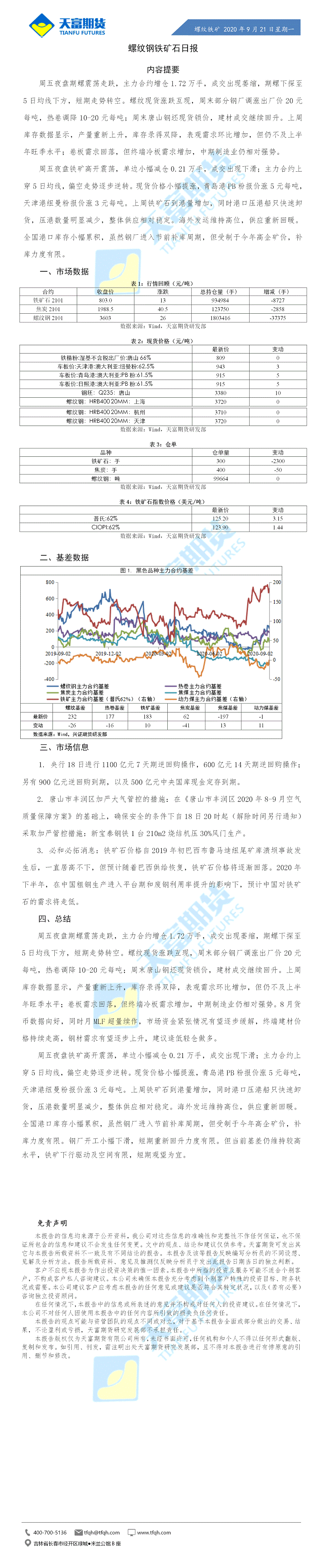 螺纹铁矿日报9月21日.gif