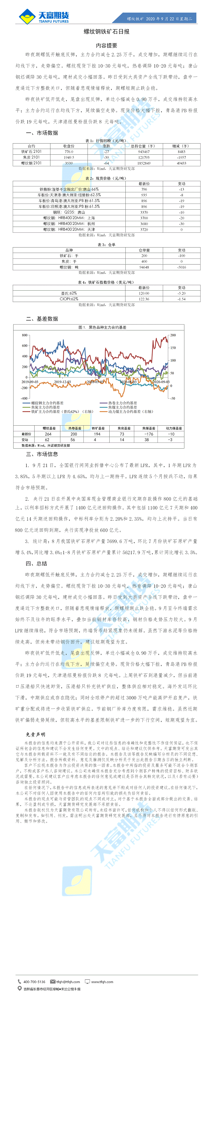 螺纹铁矿日报9月22日.gif