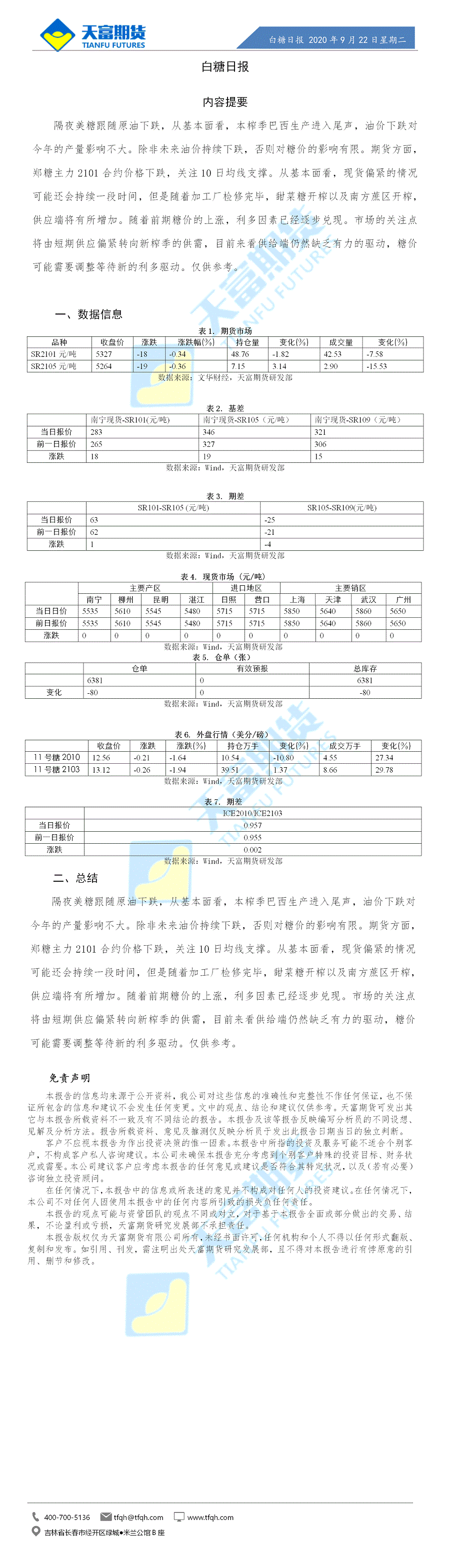 白糖日报9月22日.gif