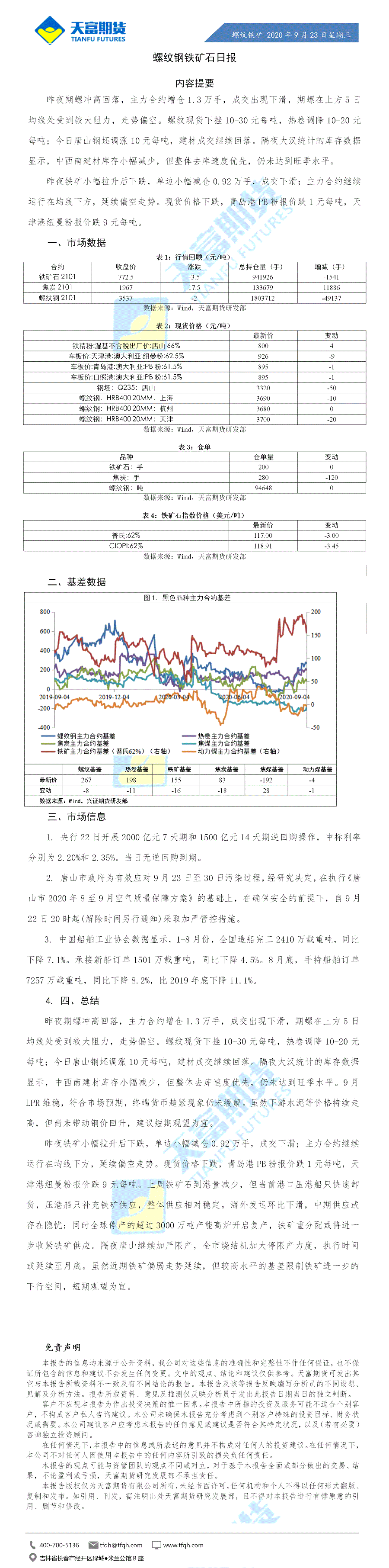 螺纹铁矿日报9月23日.gif