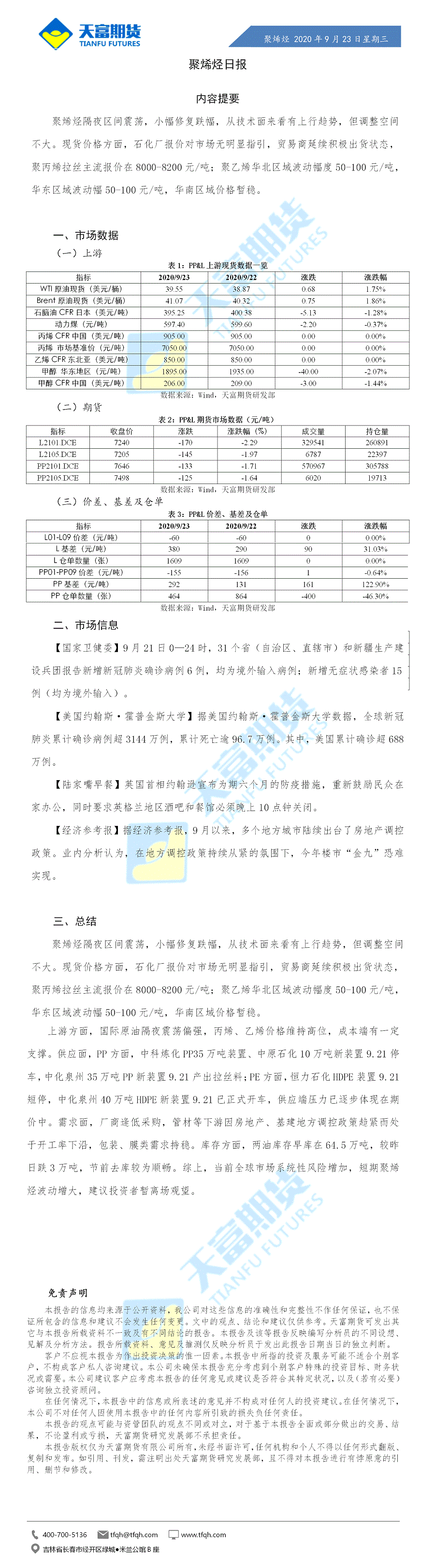 聚烯烃日报9月23日.gif
