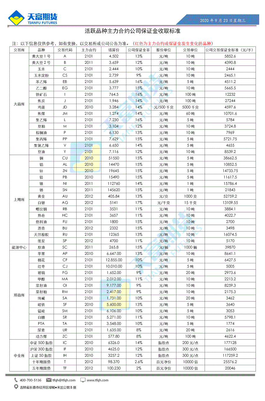 公司保证金收取标准9月23日.gif