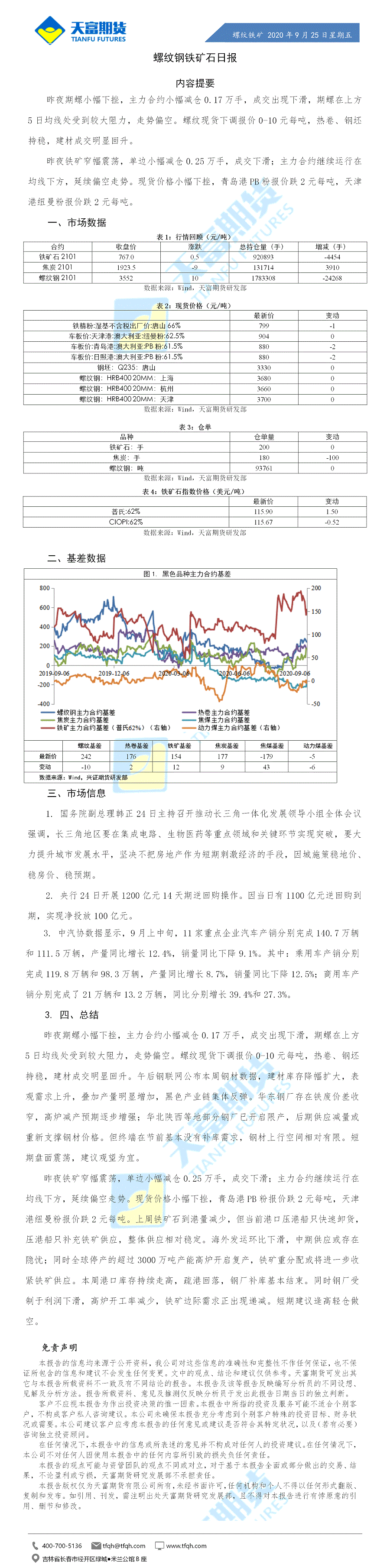 螺纹铁矿日报9月25日.gif