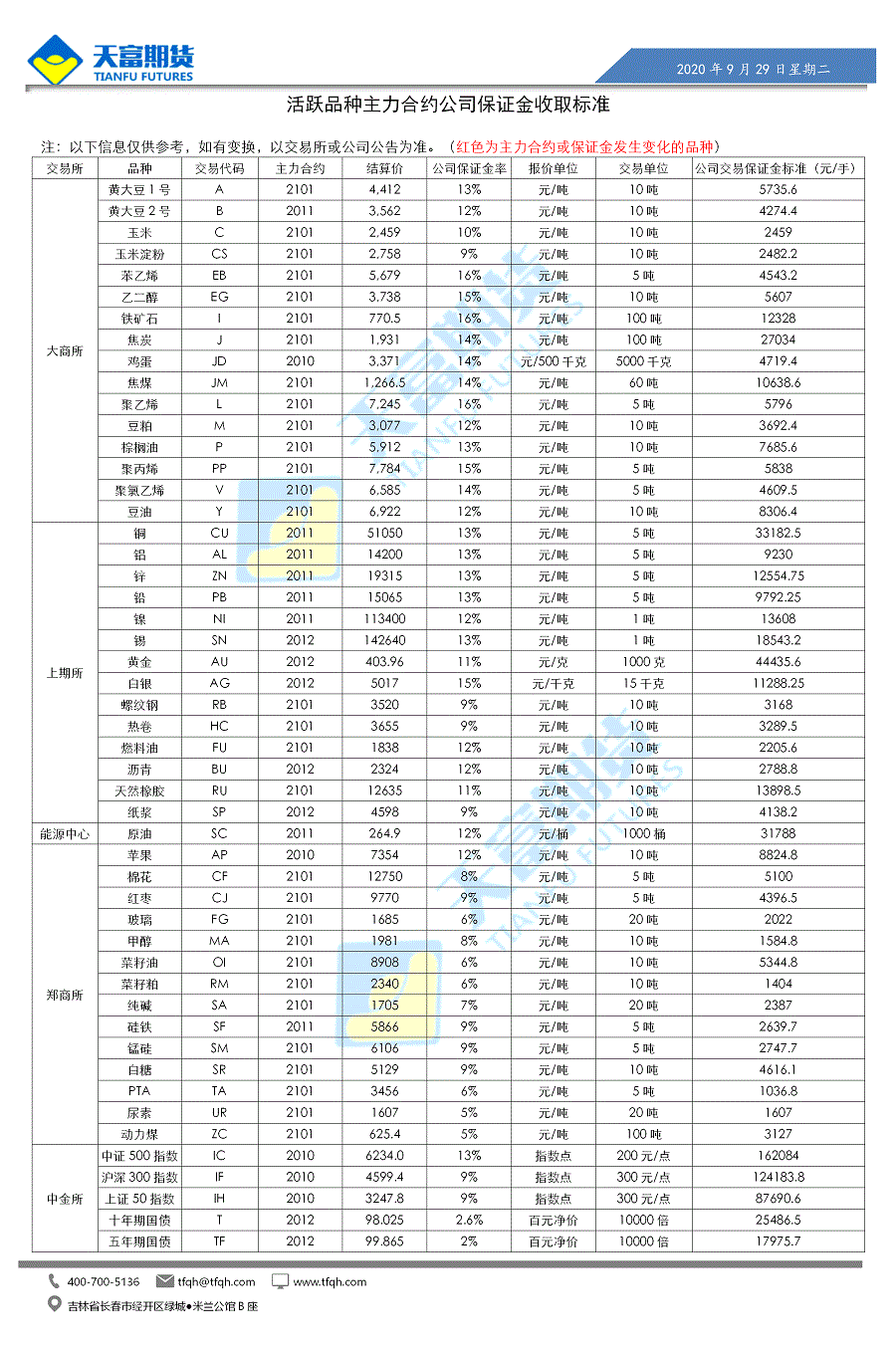 公司保证金收取标准9月29日.gif