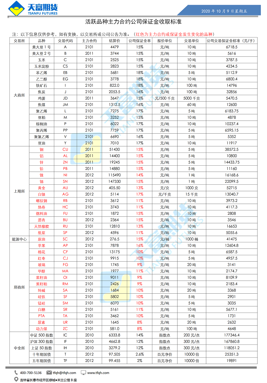 公司保证金收取标准_01.png