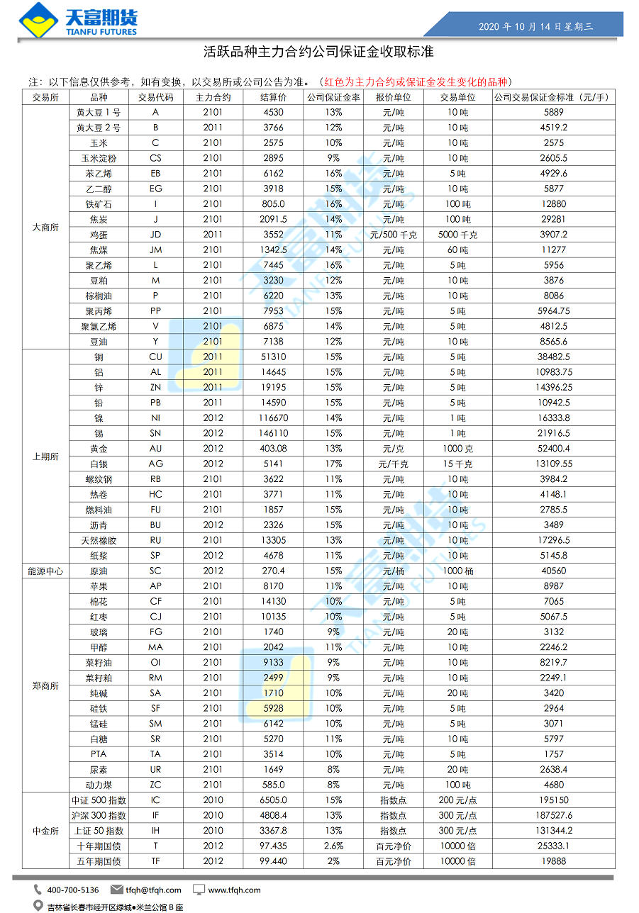 公司保证金收取标准_01.png