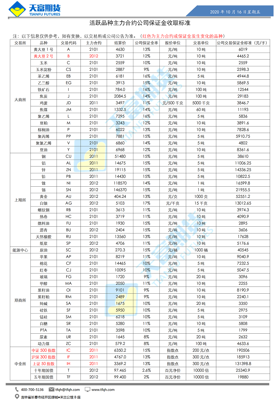 公司保证金收取标准_01.png