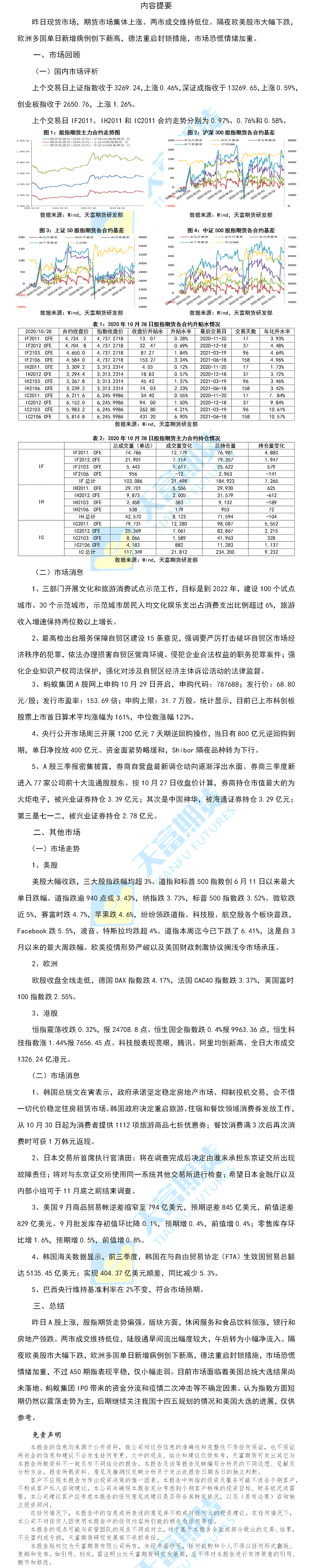 股指.gif