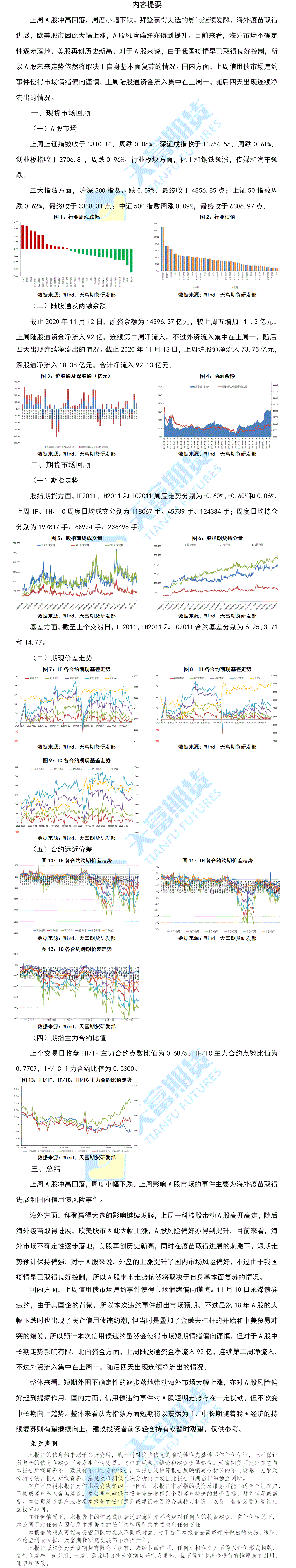 股指.gif