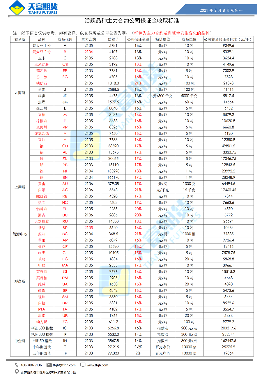 公司保证金收取标准_01.png
