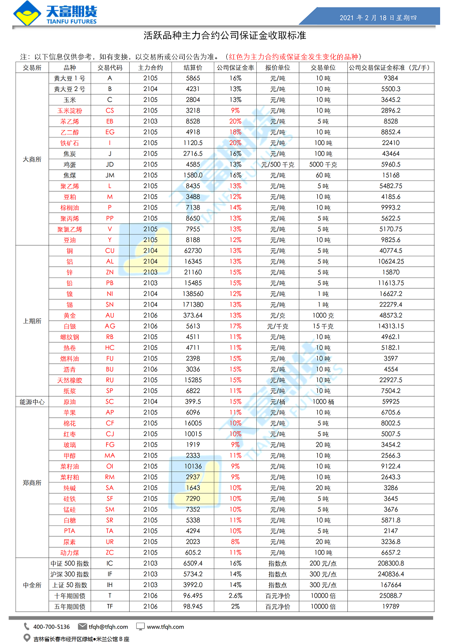 公司保证金收取标准_01.png