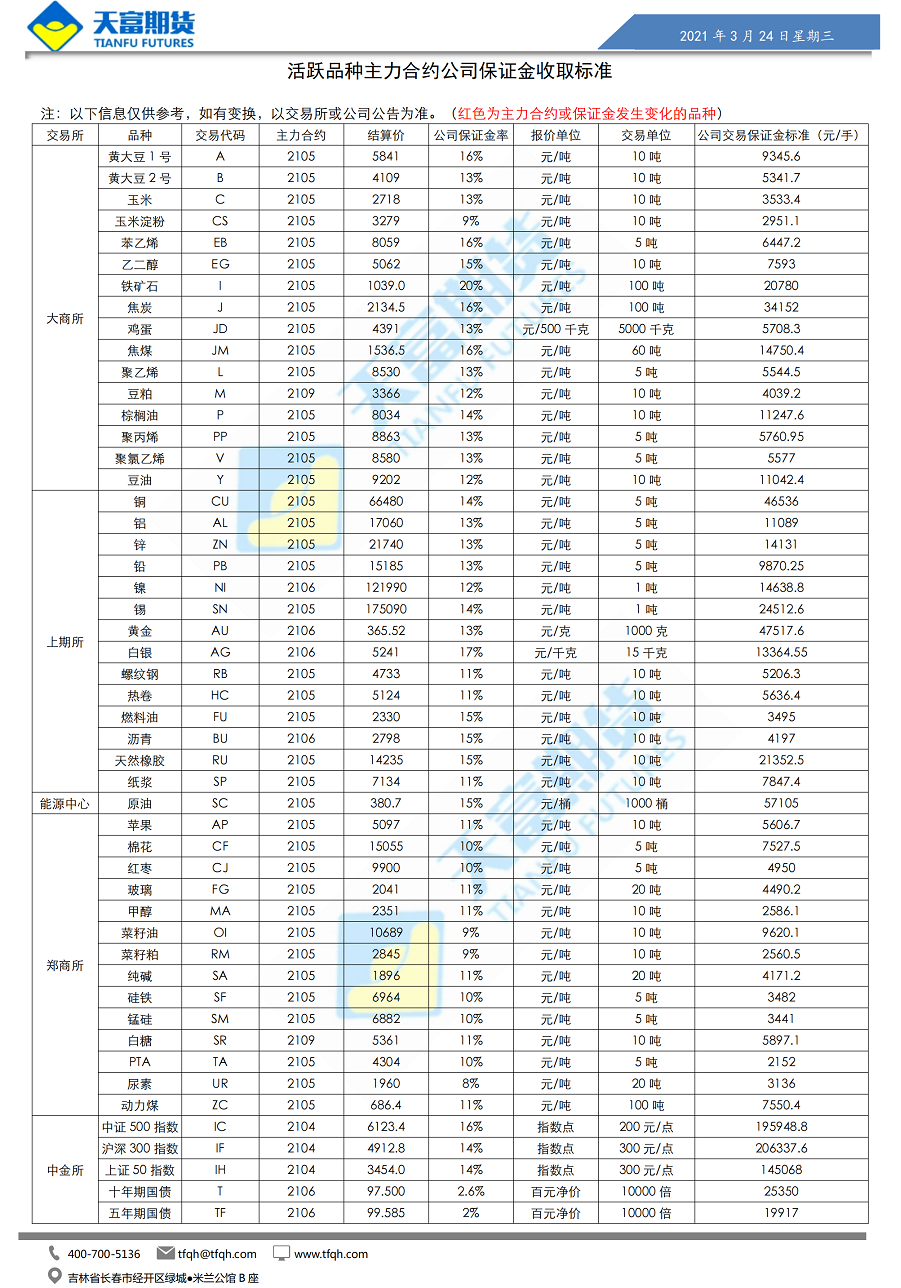 公司保证金收取标准3月24日(1)_00.png