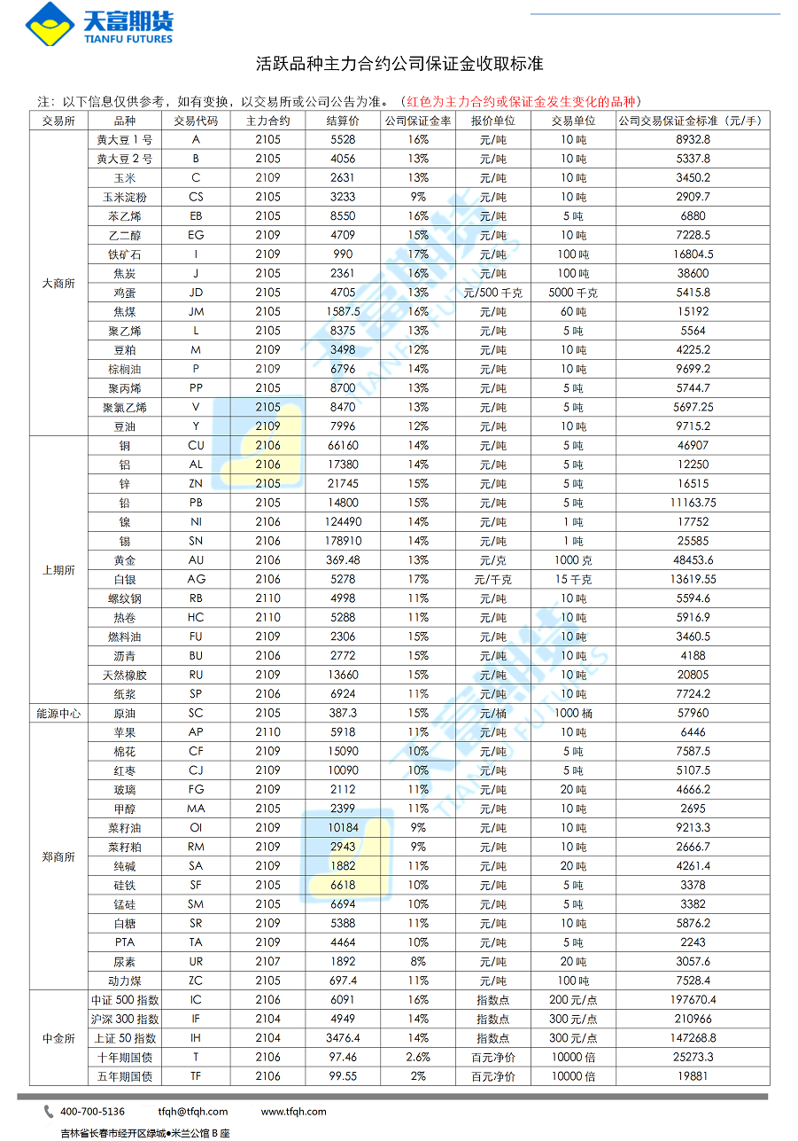 公司保证金收取标准4月12日_01.png
