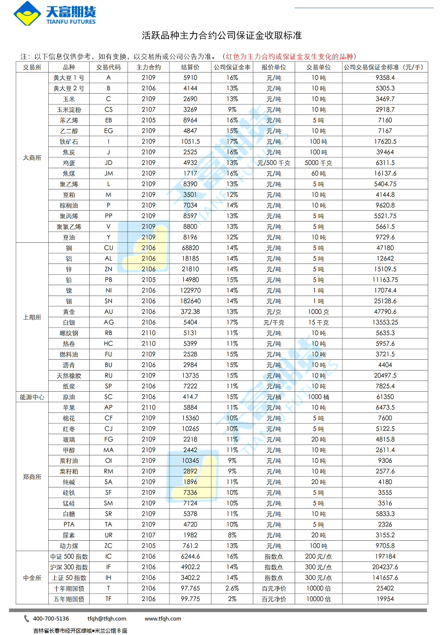 公司保证金收取标准4月16日_01.png