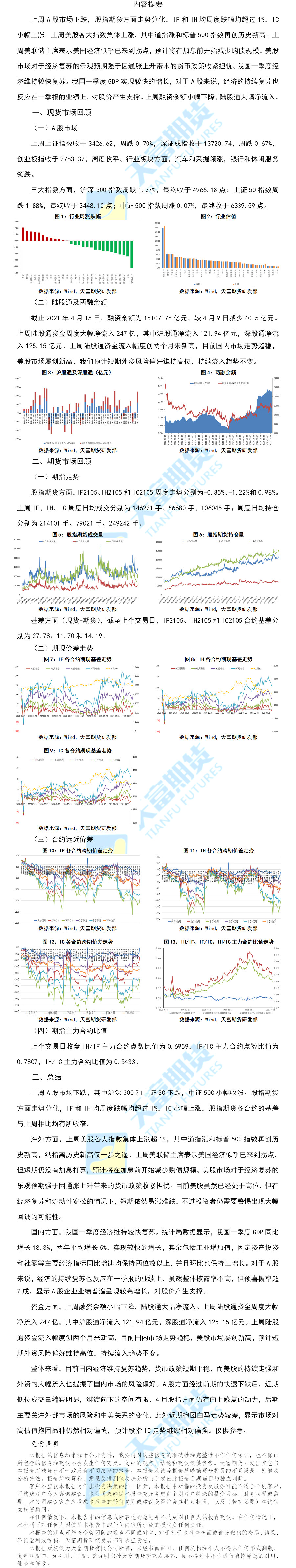 股指.png