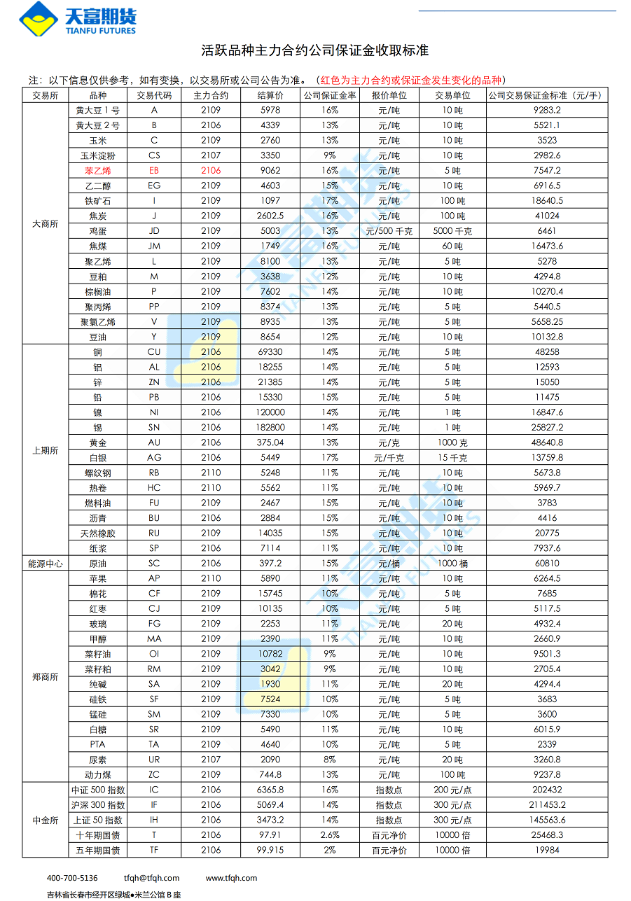 公司保证金收取标准4月23日_00.png