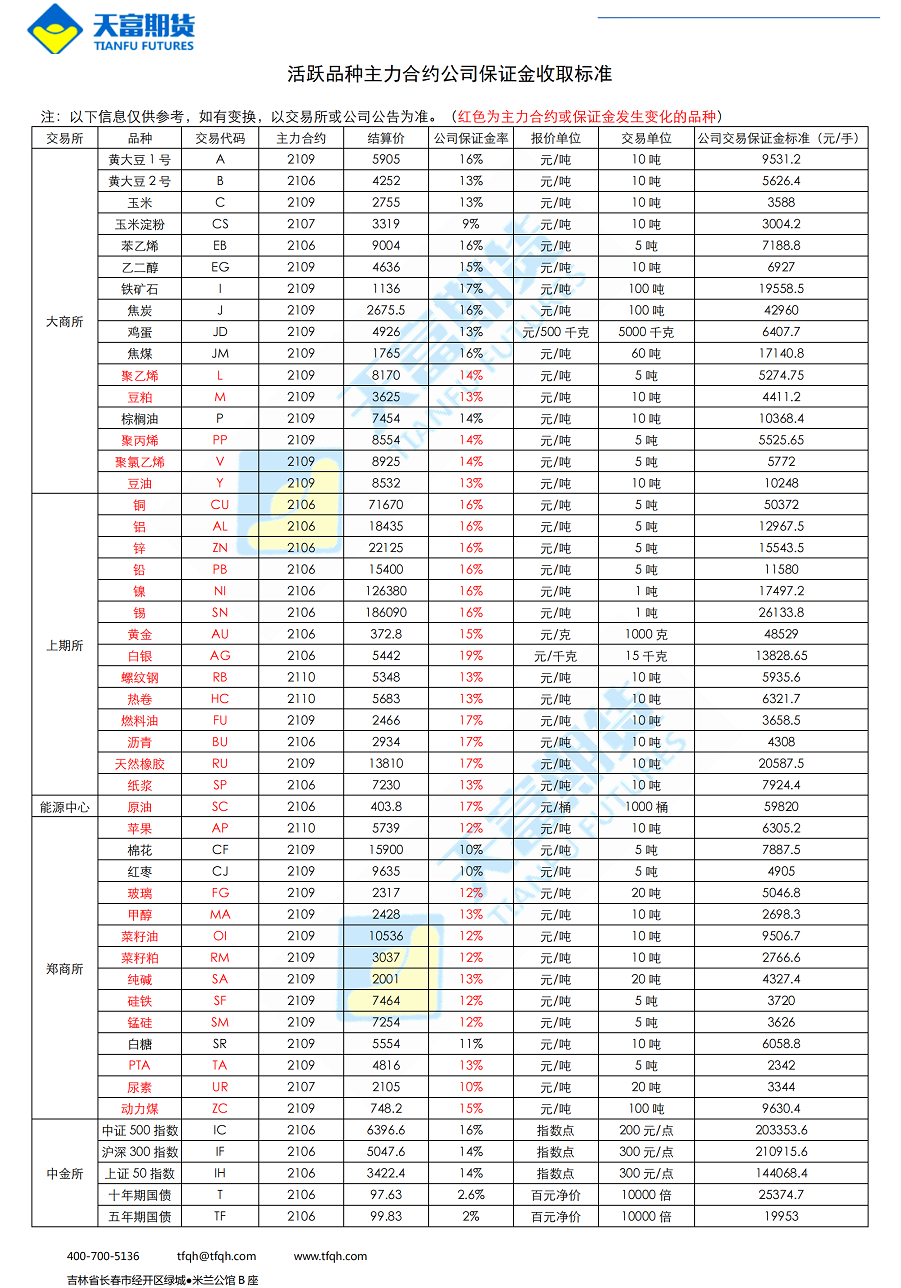 公司保证金收取标准4月28日_00.png
