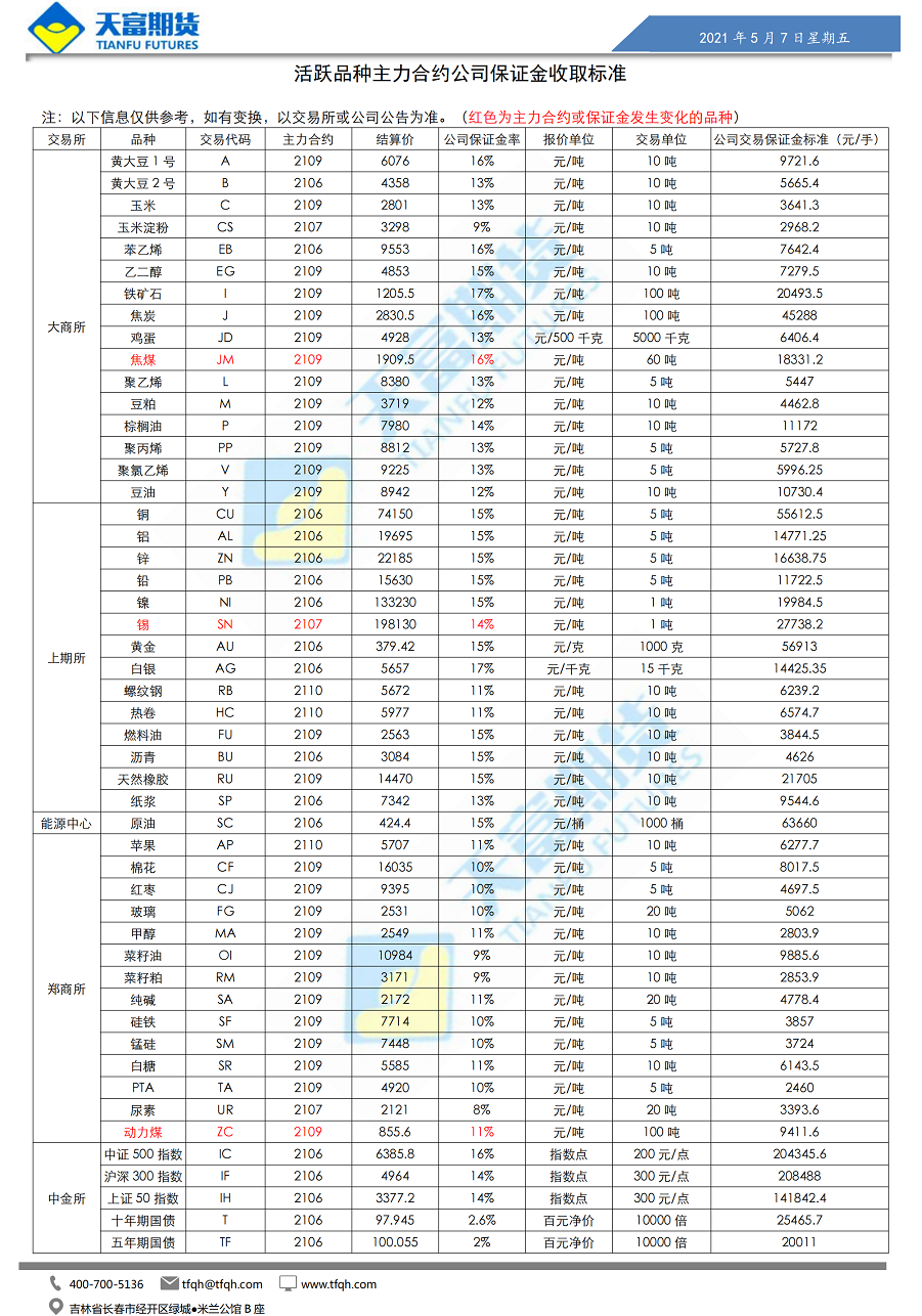 公司保证金收取标准5月7日_00.png