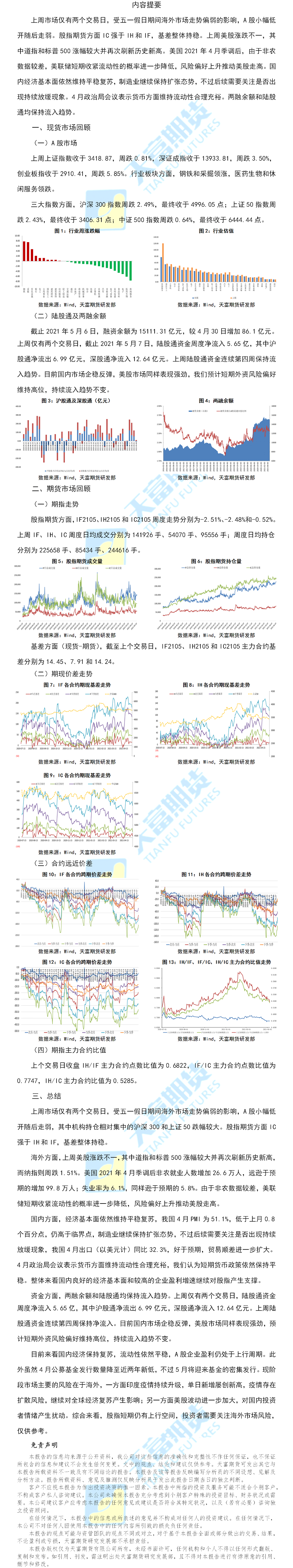 股指.png