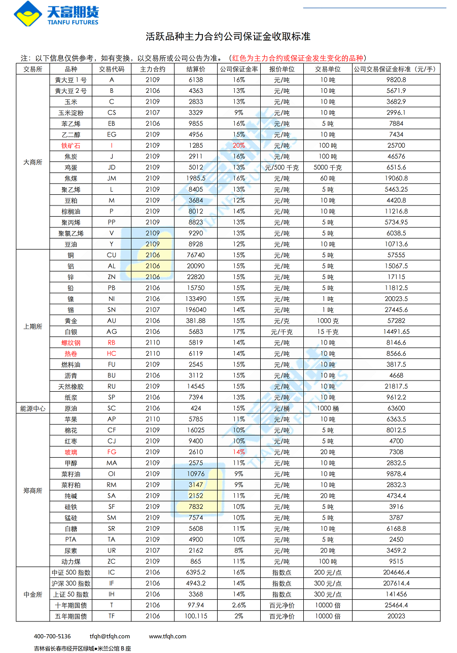 公司保证金收取标准5月10日_00.png