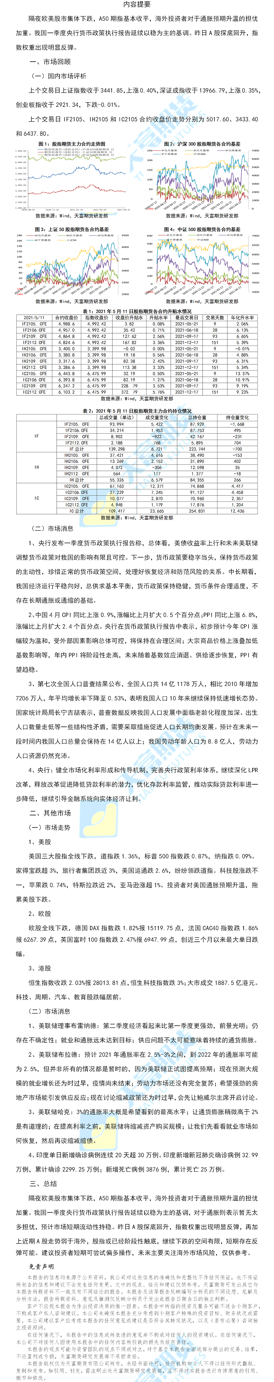 股指.png