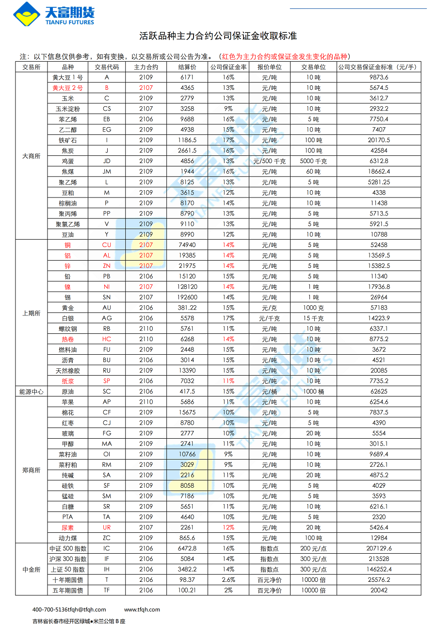 公司保证金收取标准5月14日_00.png