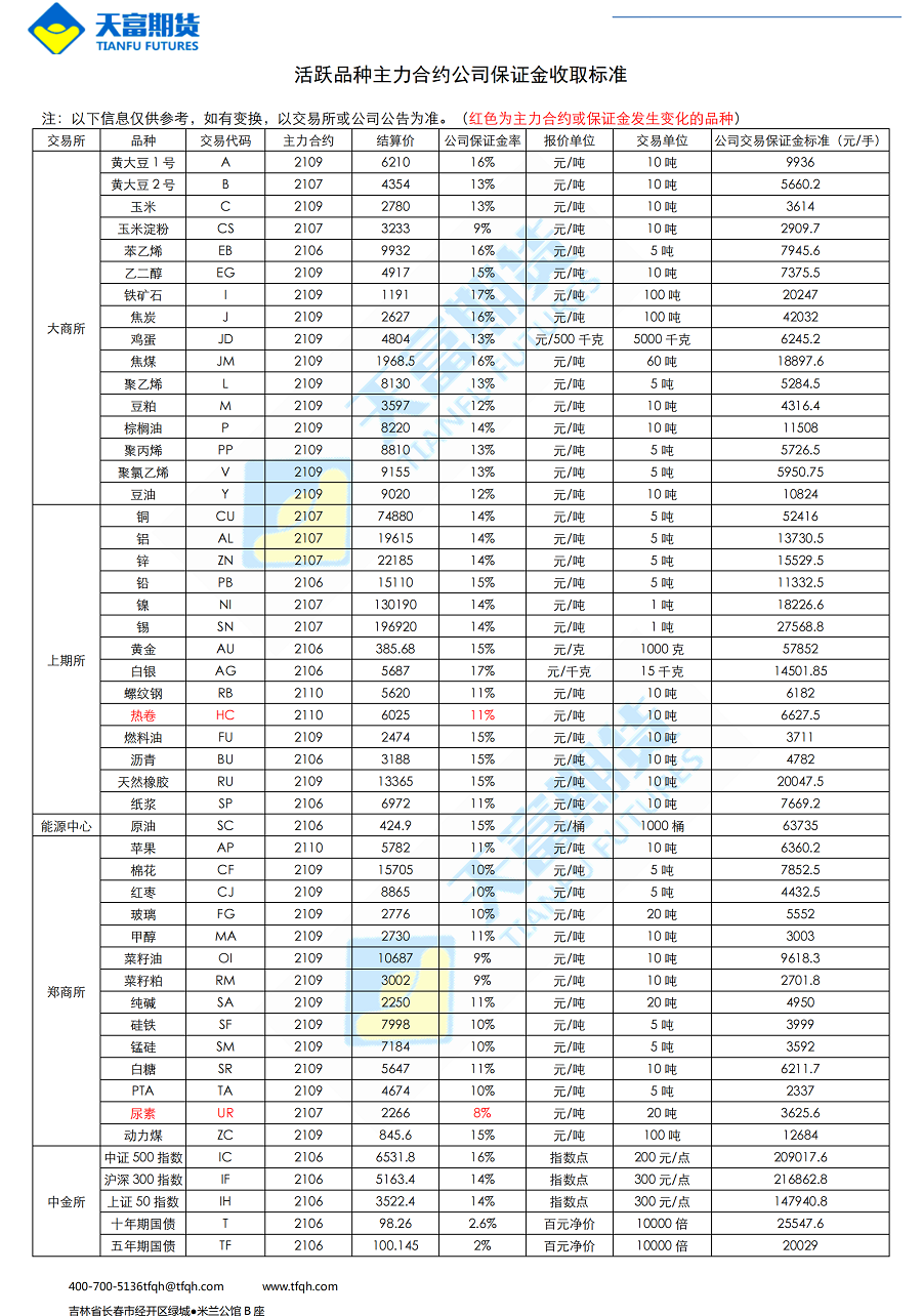 公司保证金收取标准5月17日_00.png