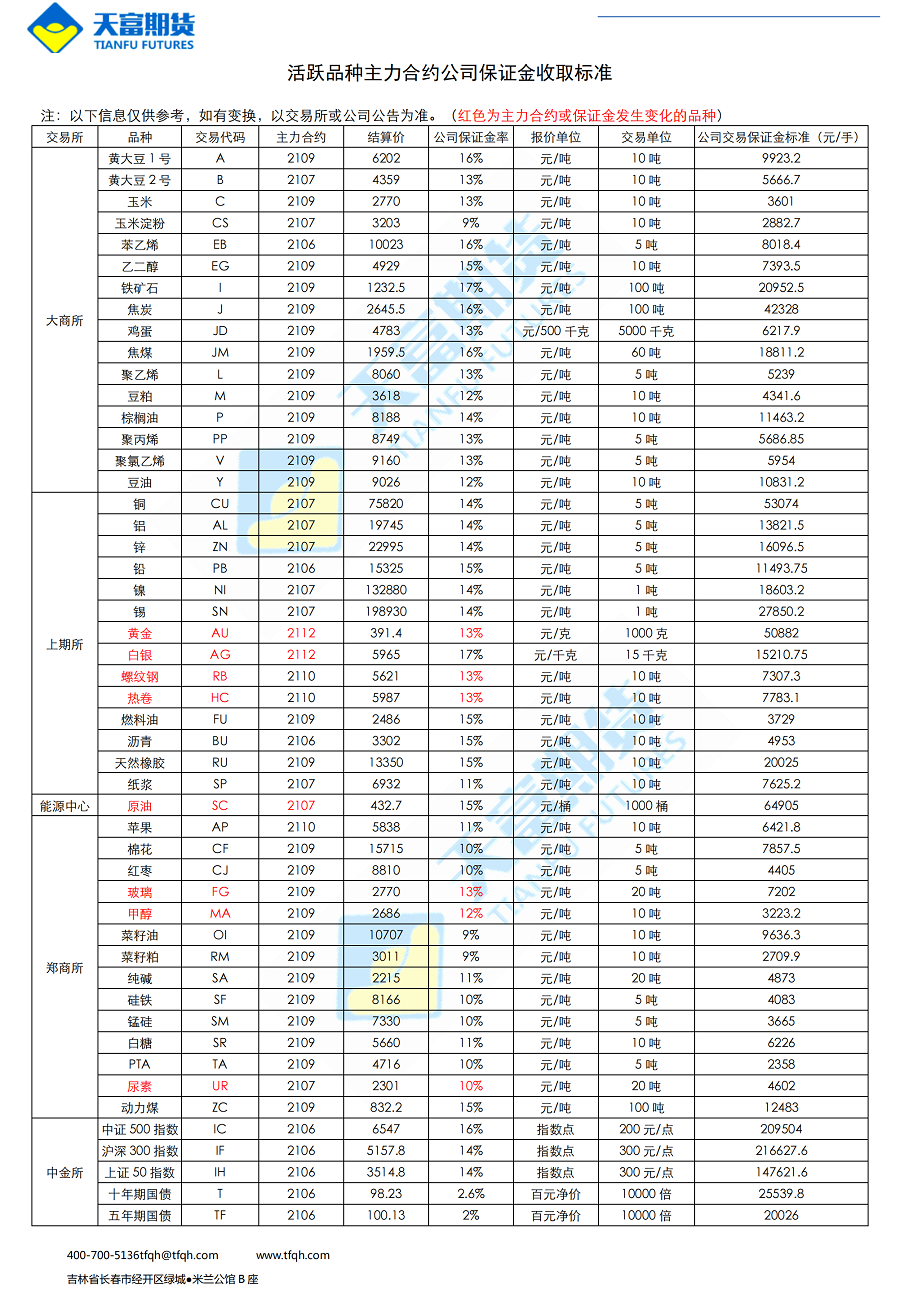 公司保证金收取标准5月18日_00.png