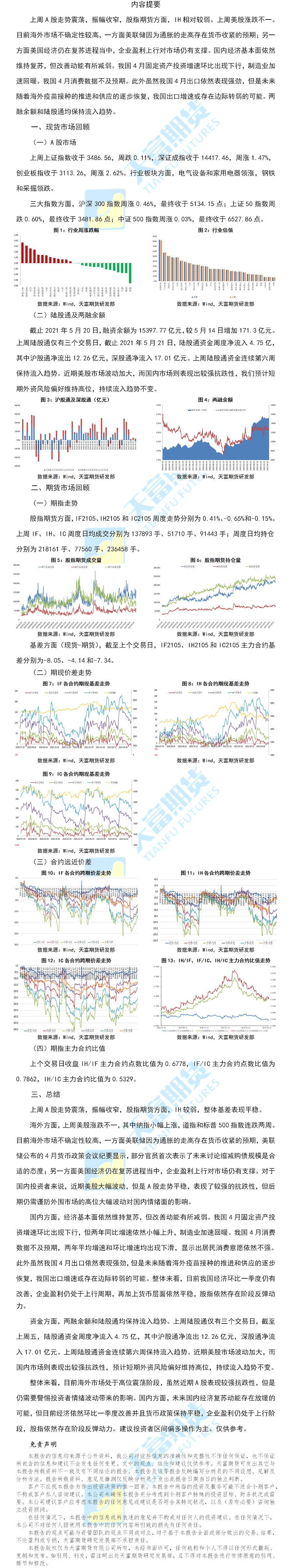 股指.png