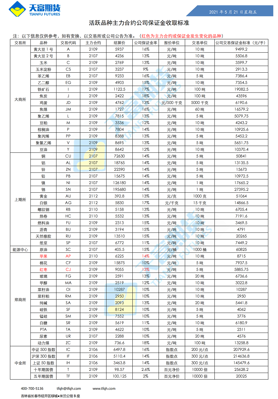 公司保证金收取标准5月21日(1)_00.png