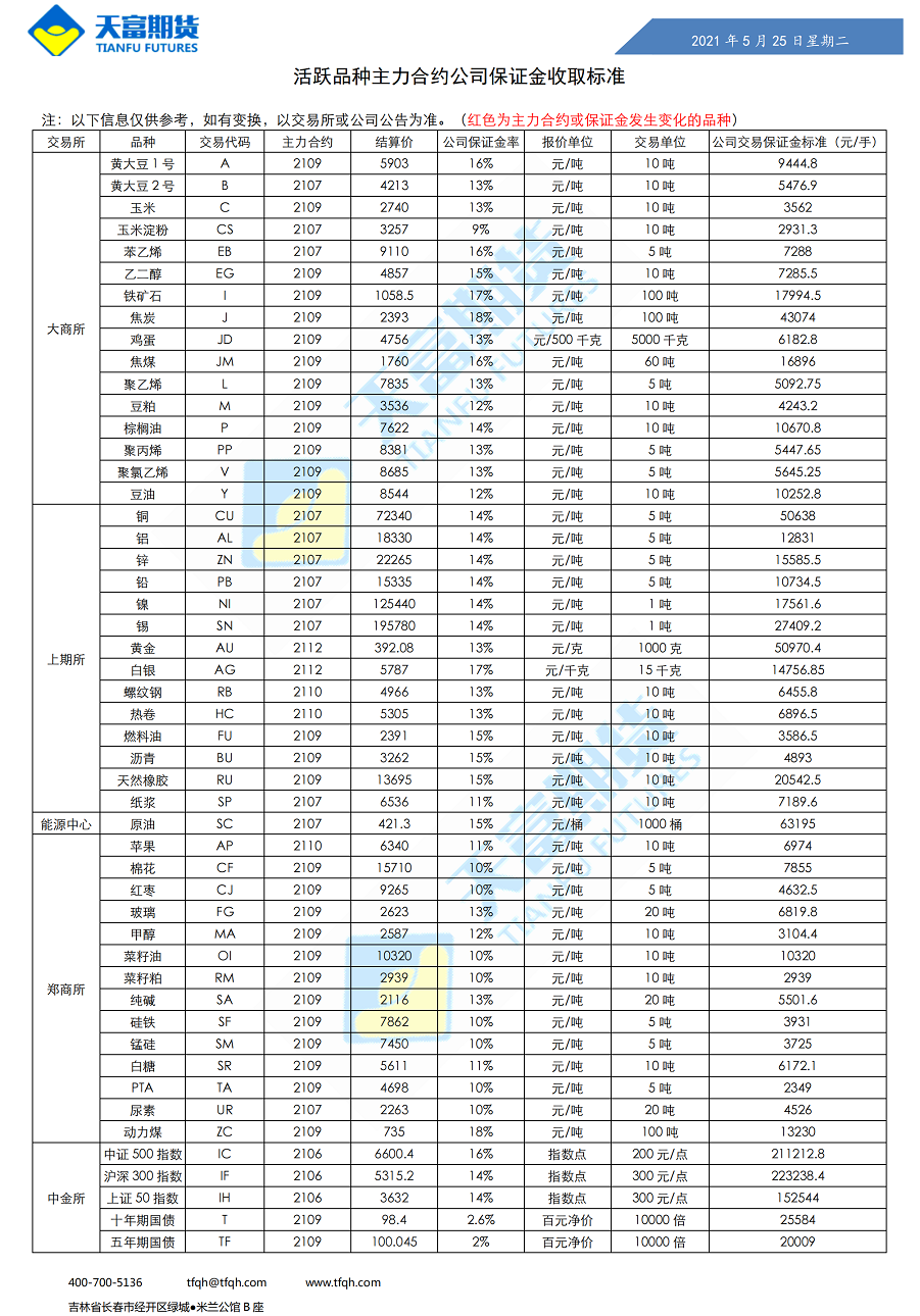 公司保证金收取标准5月25日_00.png