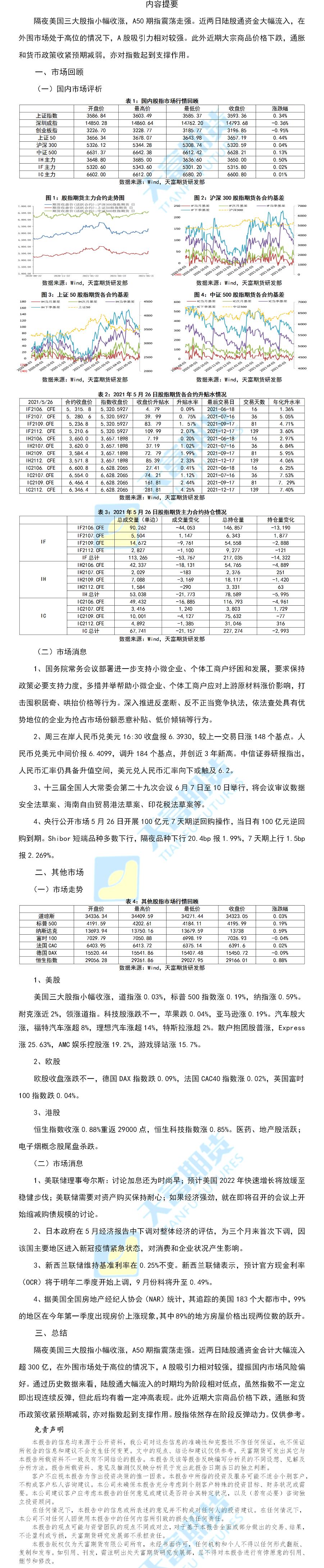 股指.png