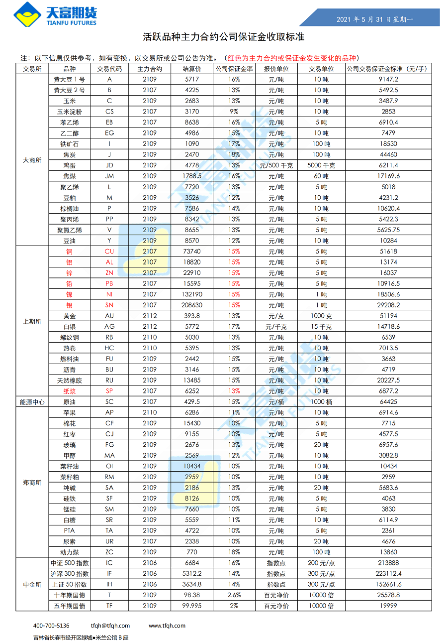 公司保证金收取标准5月31日_00.png