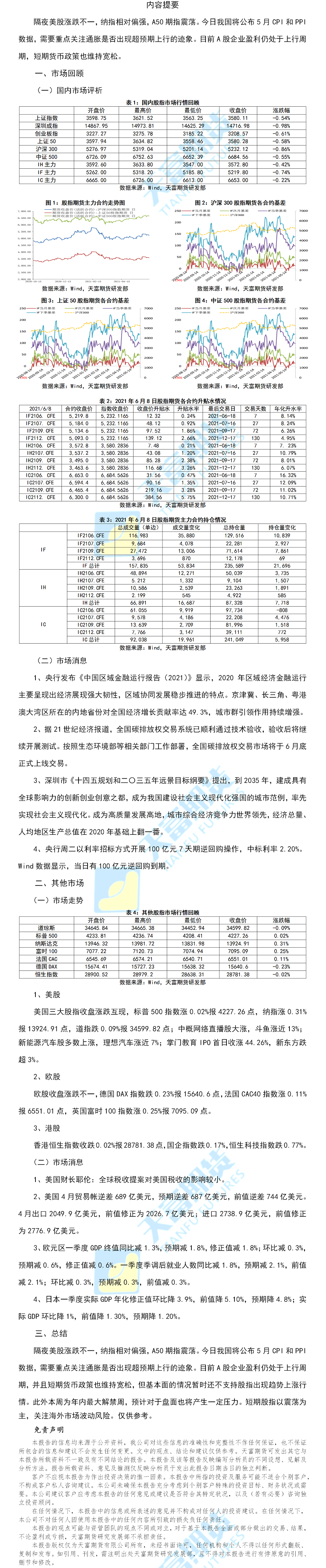 股指.png