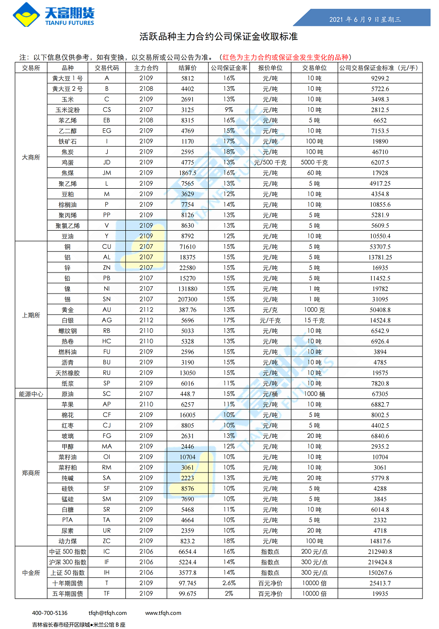 公司保证金收取标准6月9日_00.png
