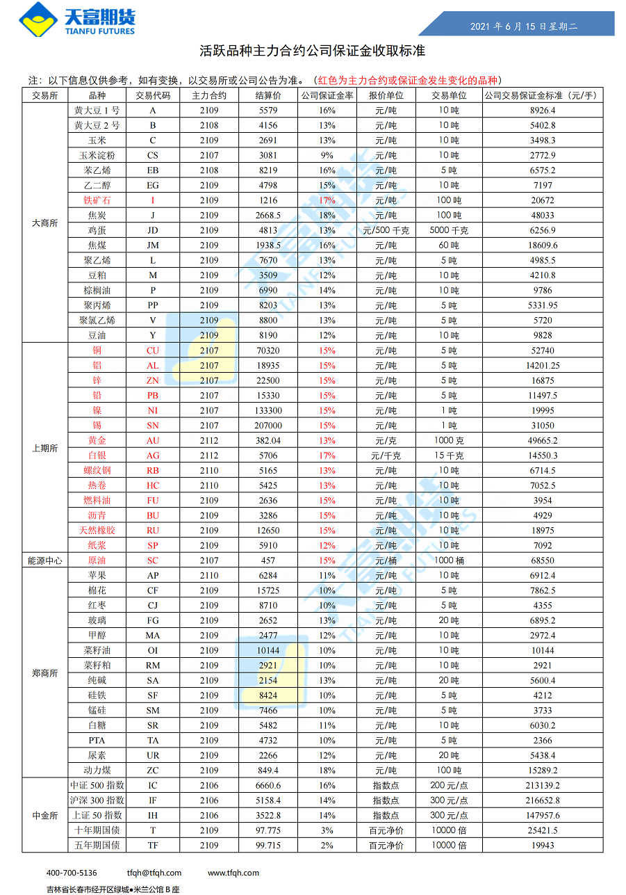 公司保证金收取标准6月15日_00.png