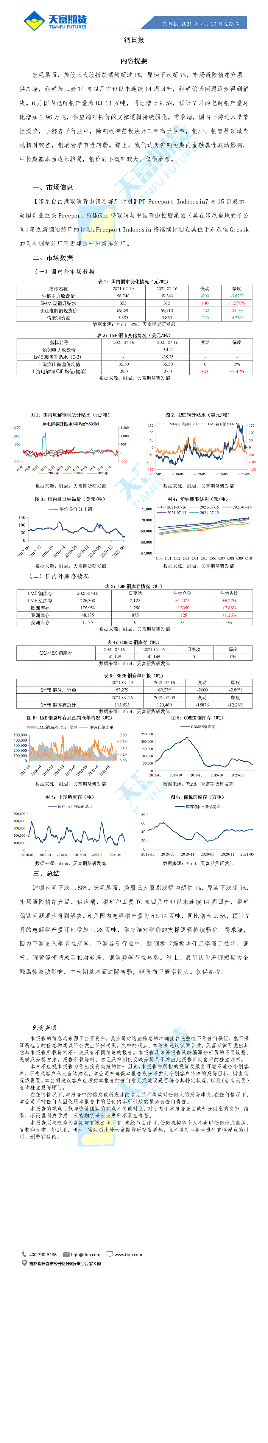 铜日报7月20日.gif