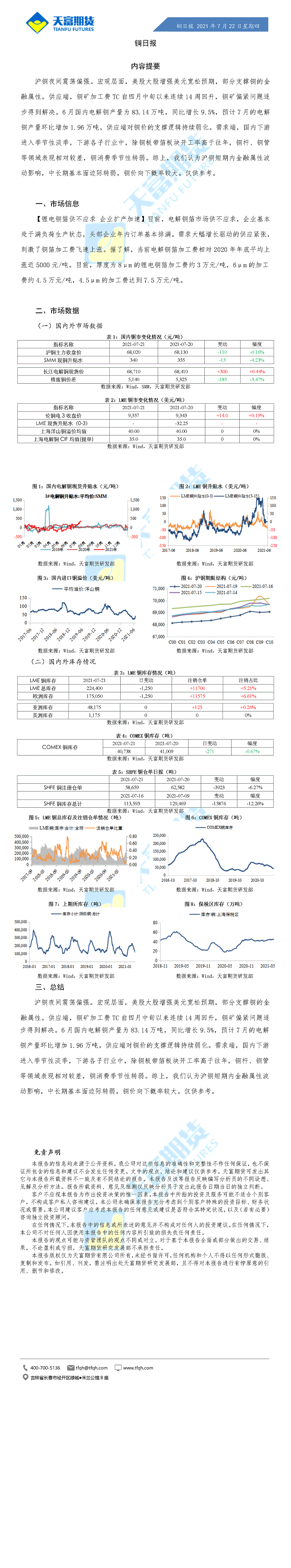 铜日报7月22日.gif