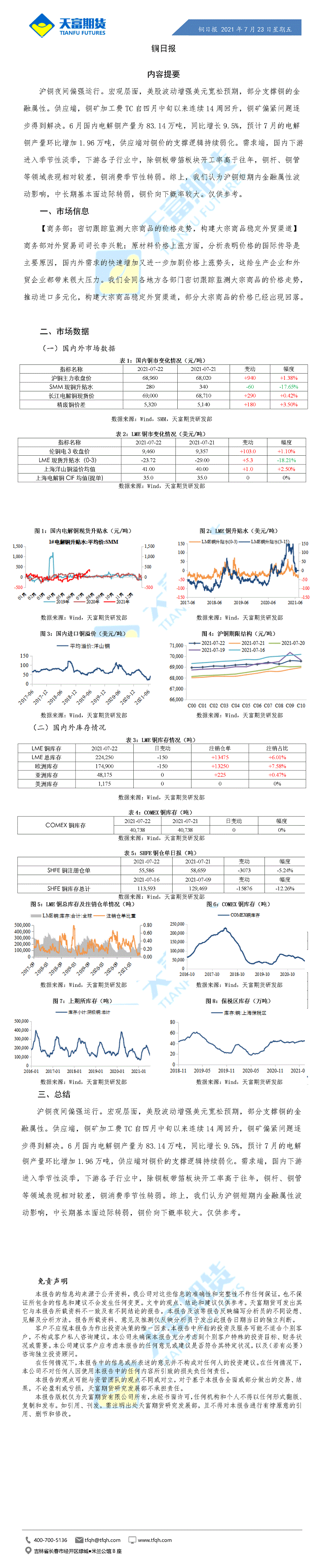 铜日报7月23日.gif