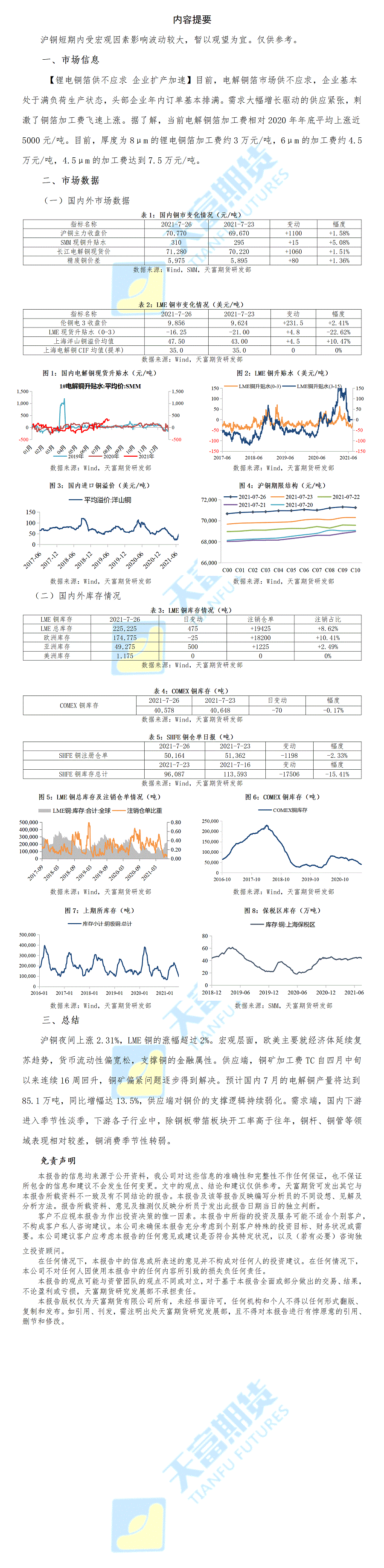 铜日报7月27日.gif