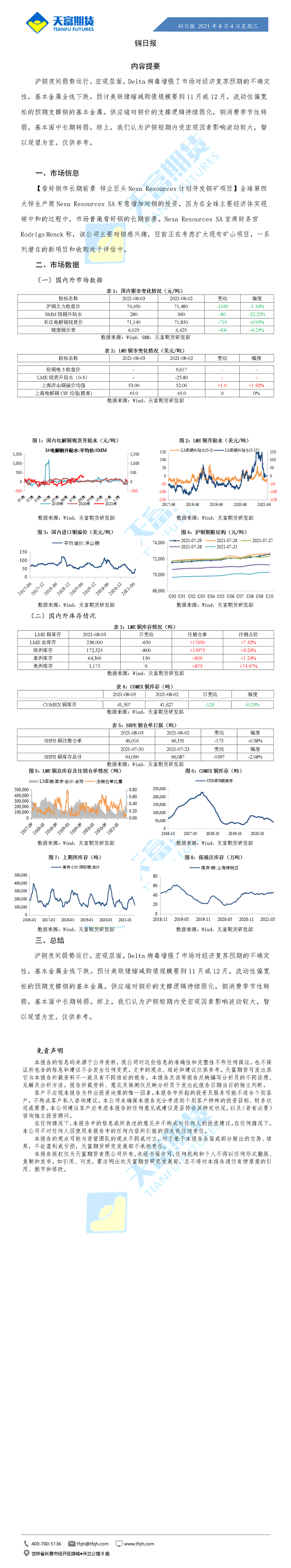 铜日报8月4日.gif
