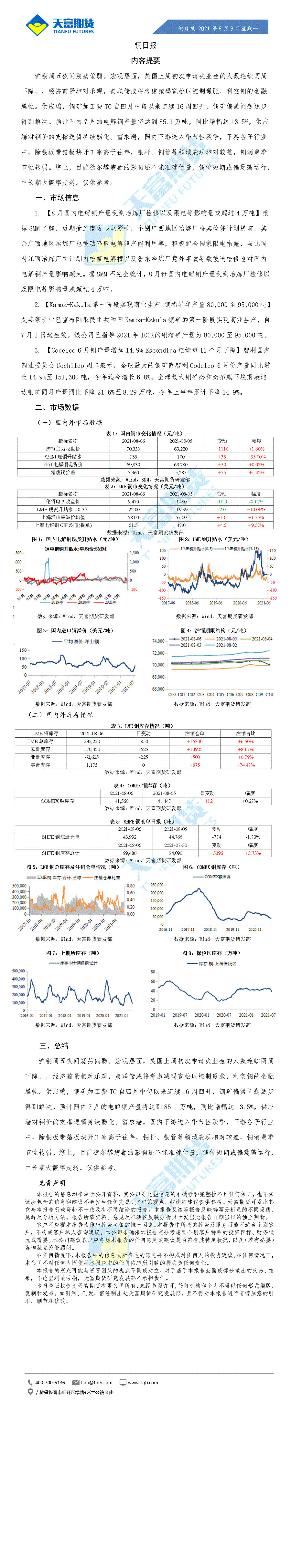 铜日报8月9日.gif