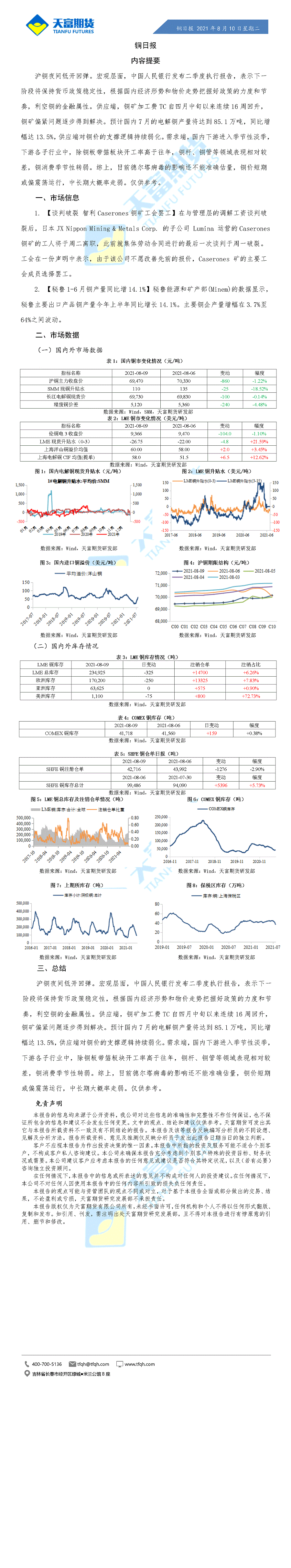 铜日报8月10日.gif