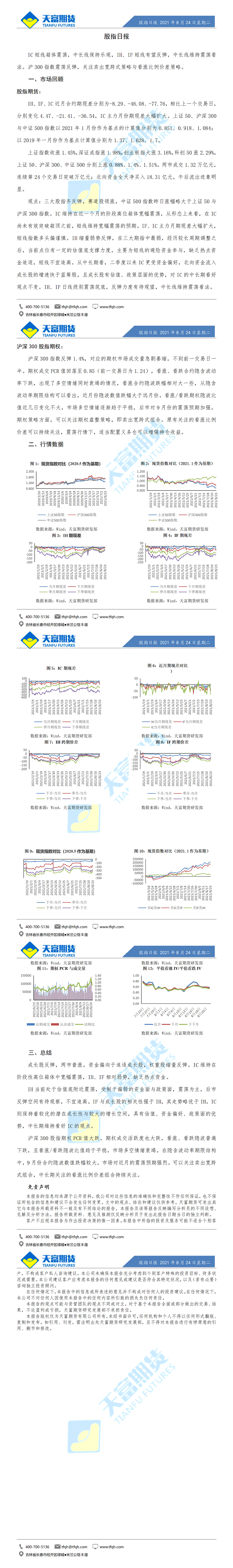 股指日报8月24日微信版_01.gif