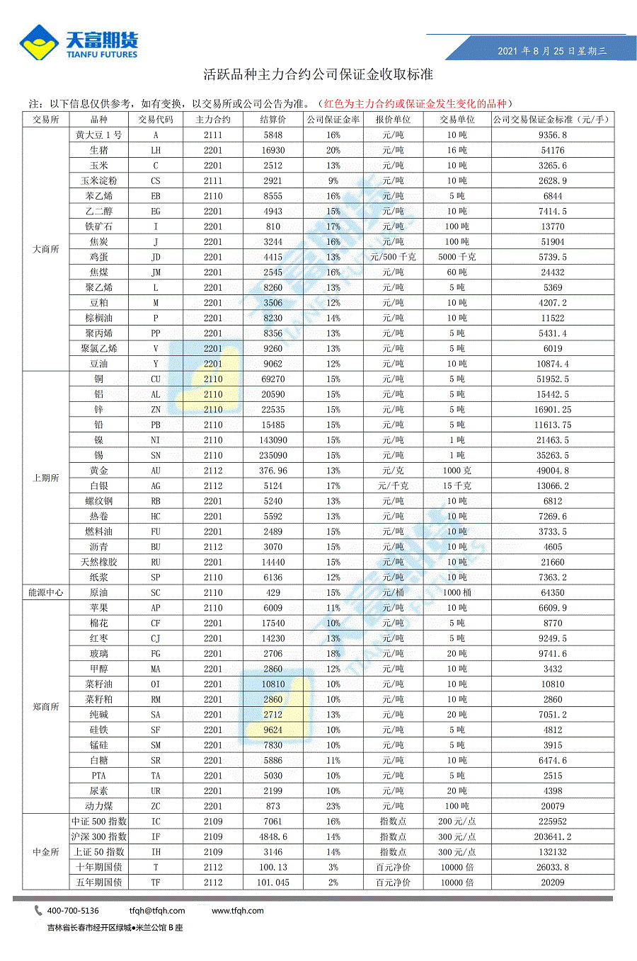 公司保证金收取标准8月25日_00.gif