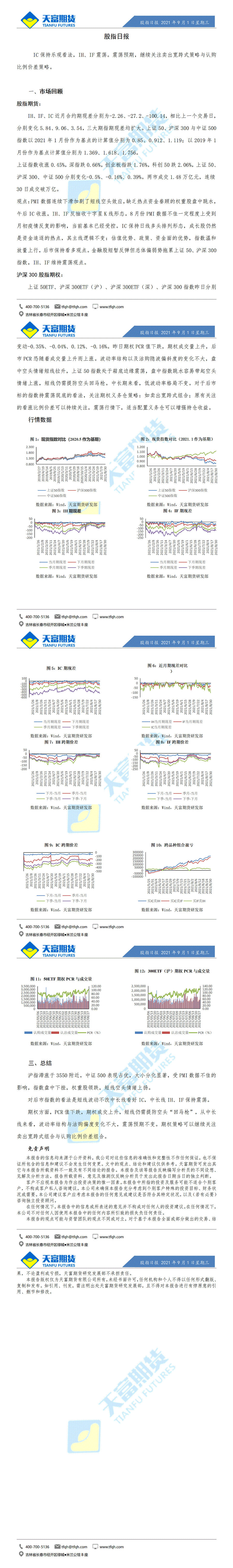 股指日报9月1日微信版_01.gif