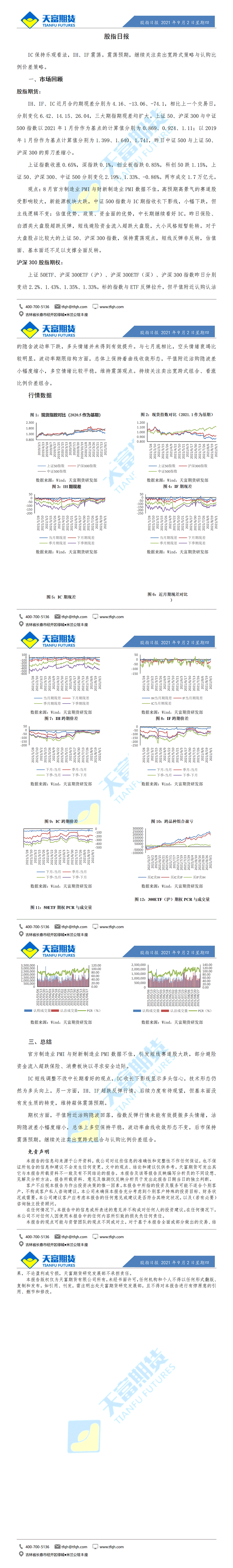 股指日报9月1日微信版_01.gif