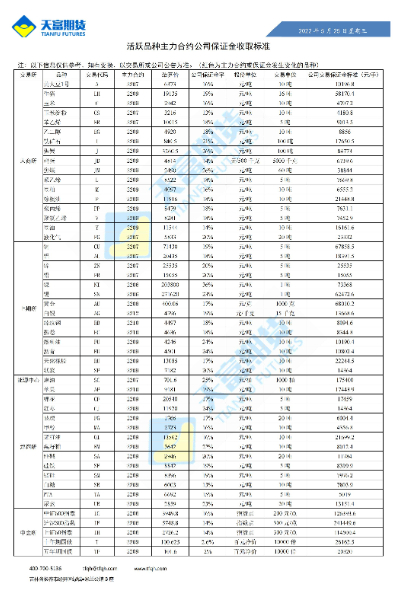 公司保证金收取标准5月25日_00.jpg